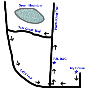 The route - not to scale!